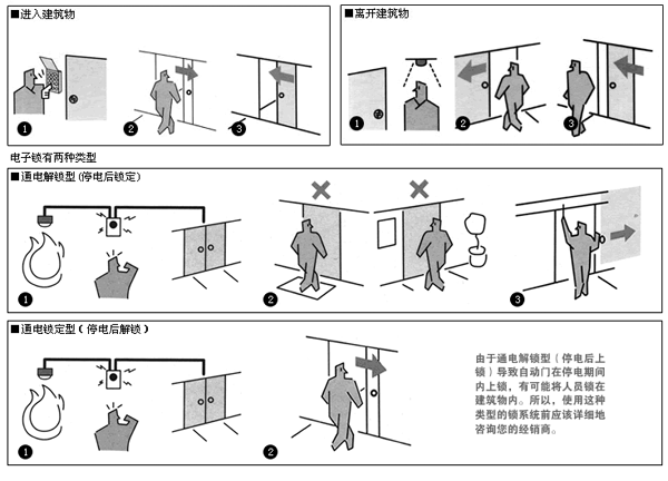 ����ˢ���Ž�