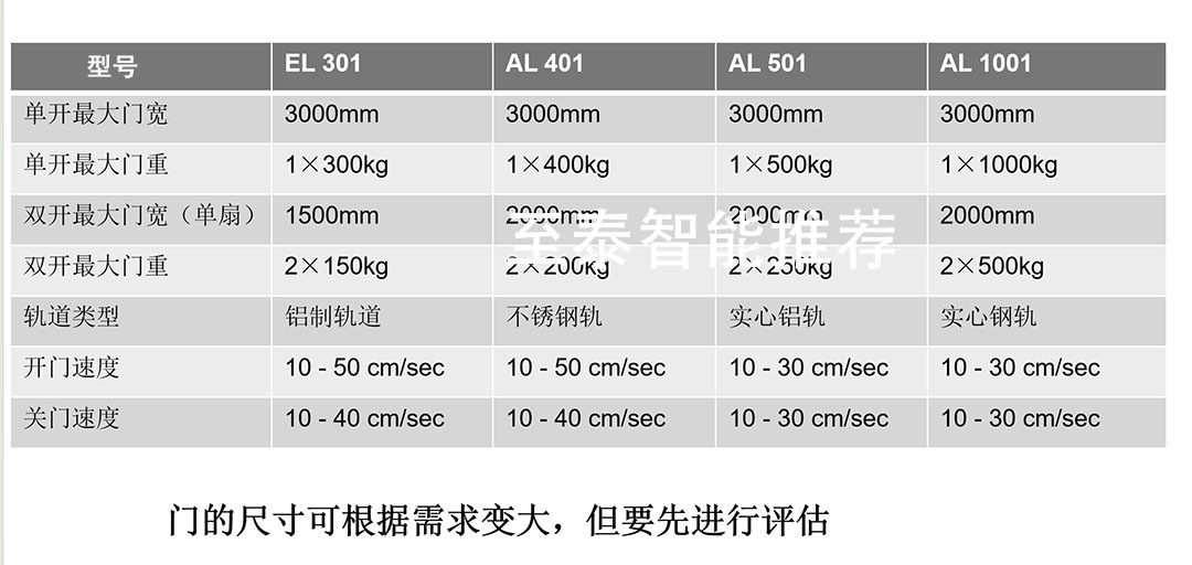 ���������Զ���EL301