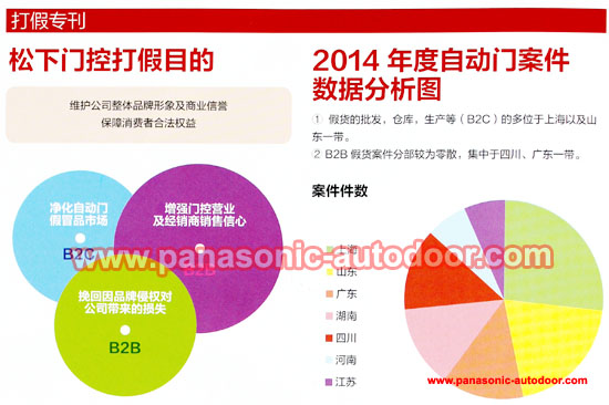 �����Զ��Ŵ��